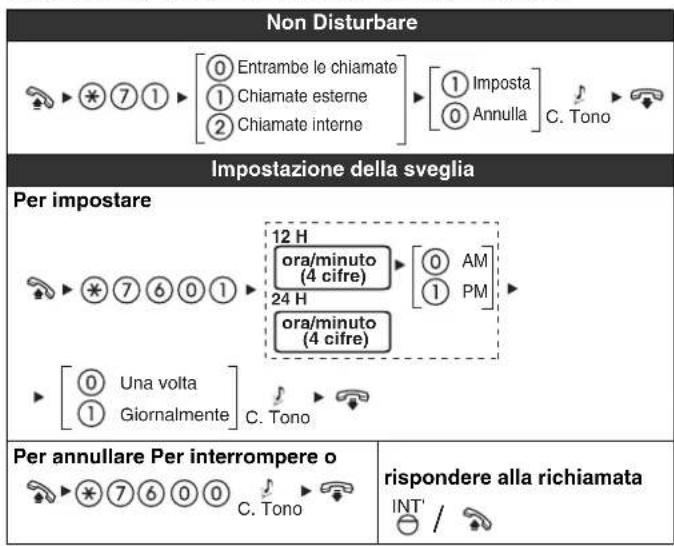 PANASONIC KXNT321 - Impostare il Telefono in base alle proprie esigenze - 1