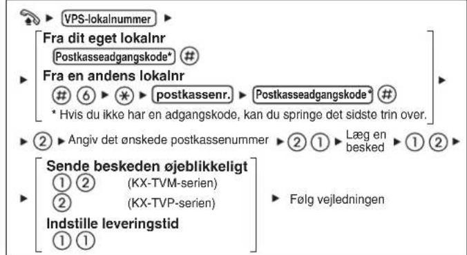 PANASONIC KXNT321 - Sádan lægges en besked - 1