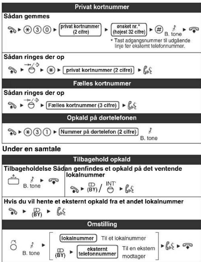 PANASONIC KXNT321 - Liste over Funktioner - 1