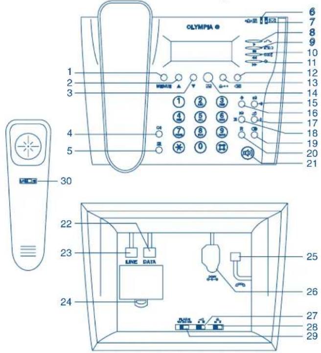 OLYMPIA 4401 - Description de l'appareil - 1