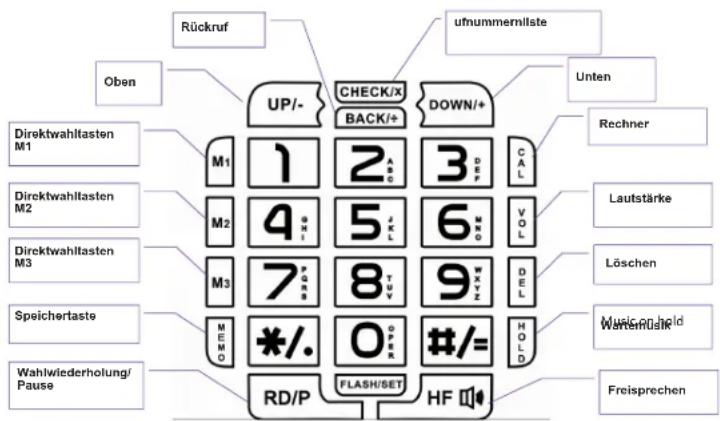 ITT BIG 300 - Telefon anschließen - 1