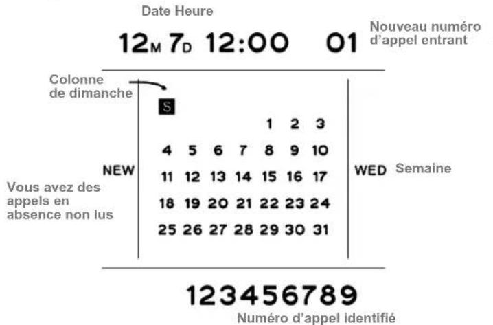 ITT BIG 300 - Comment paramétrer la date et l'heure: - 1