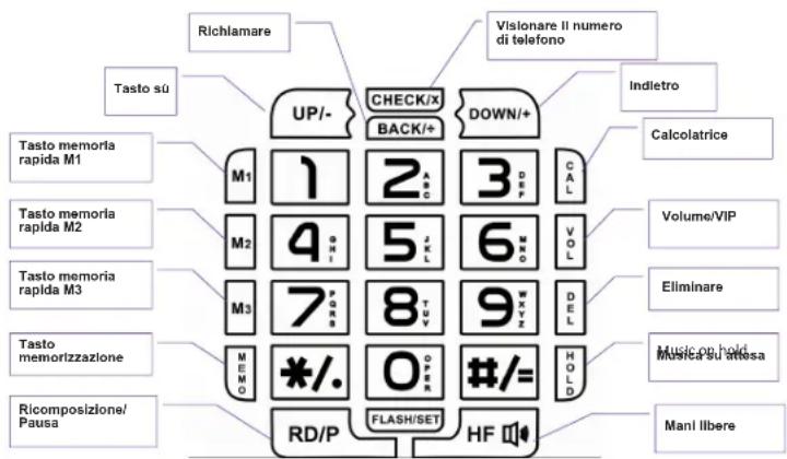 ITT BIG 300 - Installazione - 1
