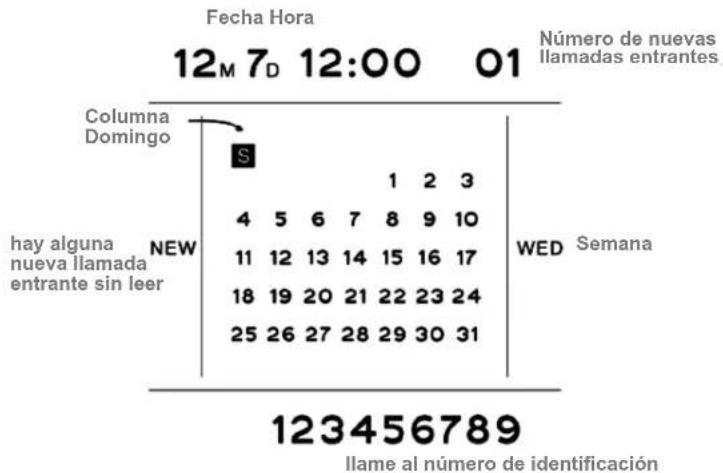 ITT BIG 300 - Configuración de Menú - 1