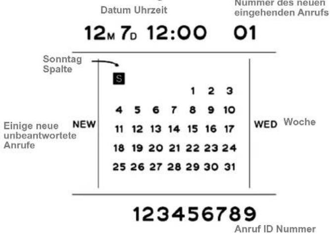 ITT BIG 300 - DATUM/UHRZEIT EINSTELLEN: - 1
