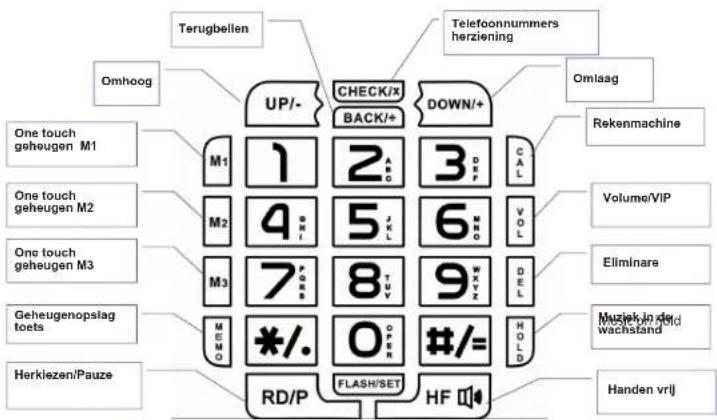 ITT BIG 300 - Het aansluiten van de telefoon - 1