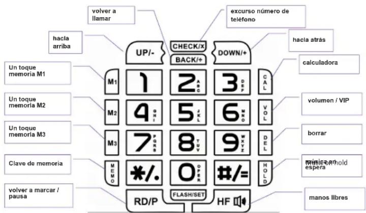 ITT BIG 300 - Conectar el teléfono - 1