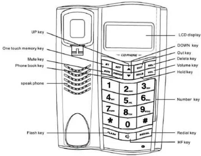 ITT BIG 200 - Connecting the telephone - 3