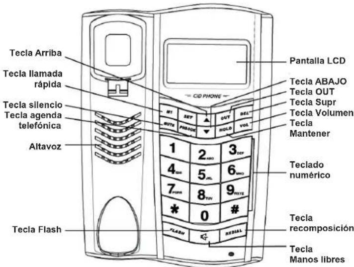 ITT BIG 200 - Conectar el teléfono - 3