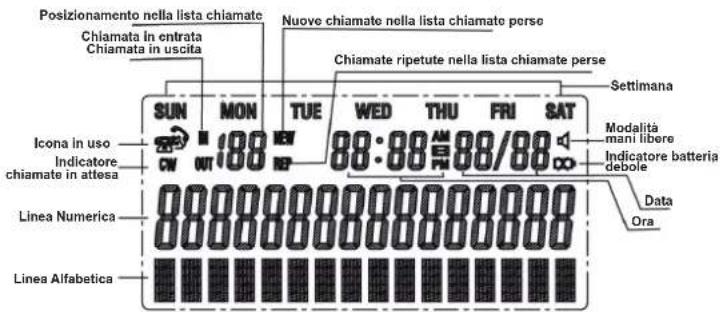 ITT BIG 200 - Connettere il telefono - 4