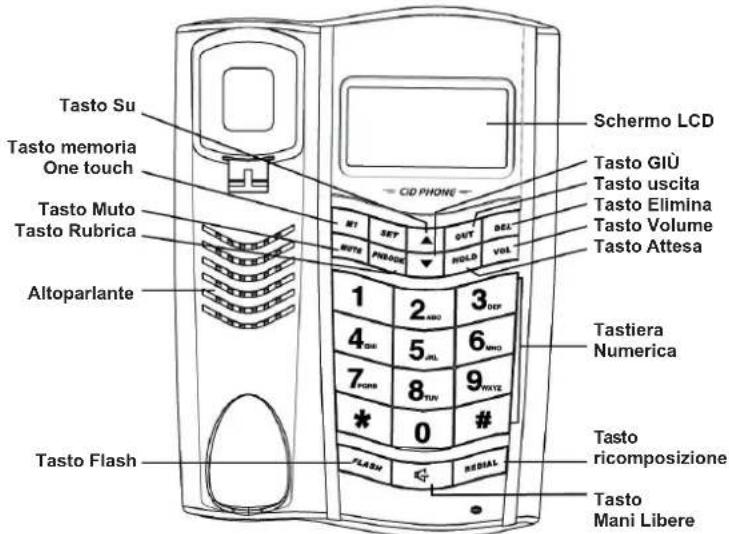 ITT BIG 200 - Connettere il telefono - 3