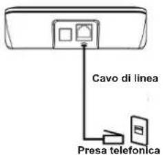ITT BIG 200 - Connettere il telefono - 1