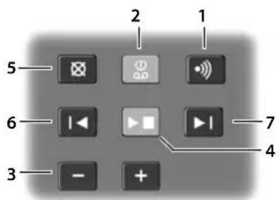SIEMENS Gigaset AP28H - Présentation de la base - 1
