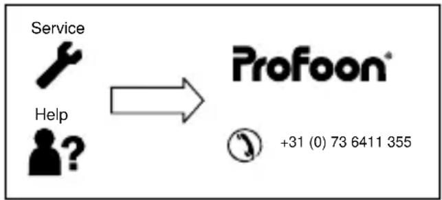 PROFOON TX106 - LA GARANTIE ECHOIT: - 1