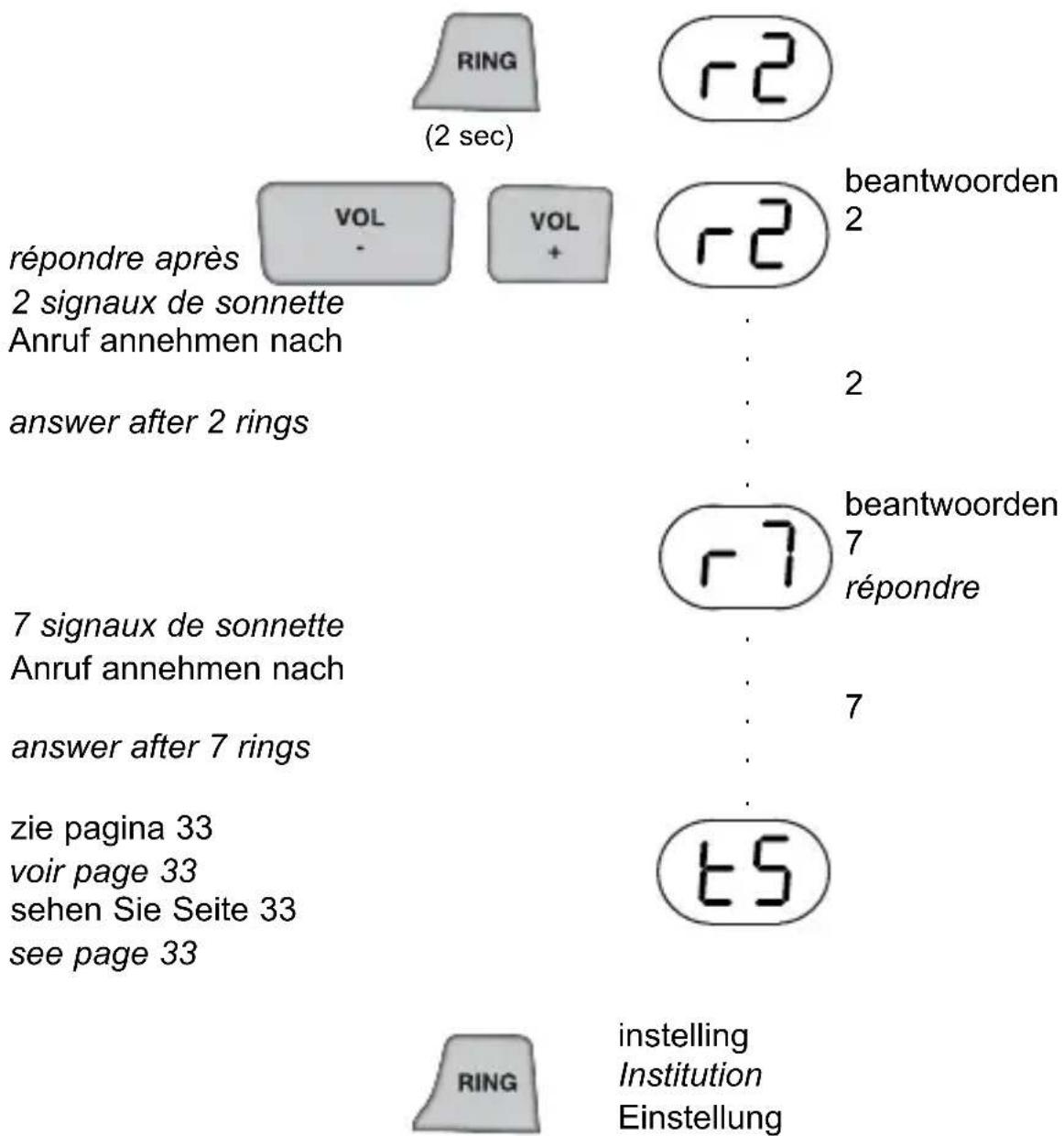 PROFOON PDX725 - Aantal belsignalen   Signes sonnerie   Verzögerung der Anrufannahme   Ring delay - 1
