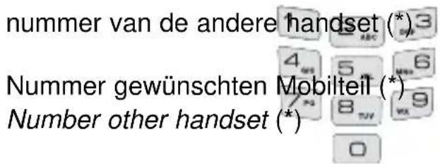 PROFOON PDX700 - Gesprächsleitungen: - 1