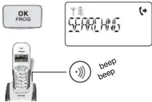 PROFOON PDX720 - PIN-Code wijzigen Modifier Code-PIN PIN-Codeändern Change PIN-Code - 12