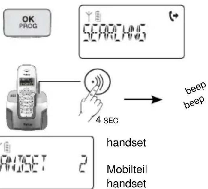 PROFOON PDX730 - MULTIHANDSET - 4