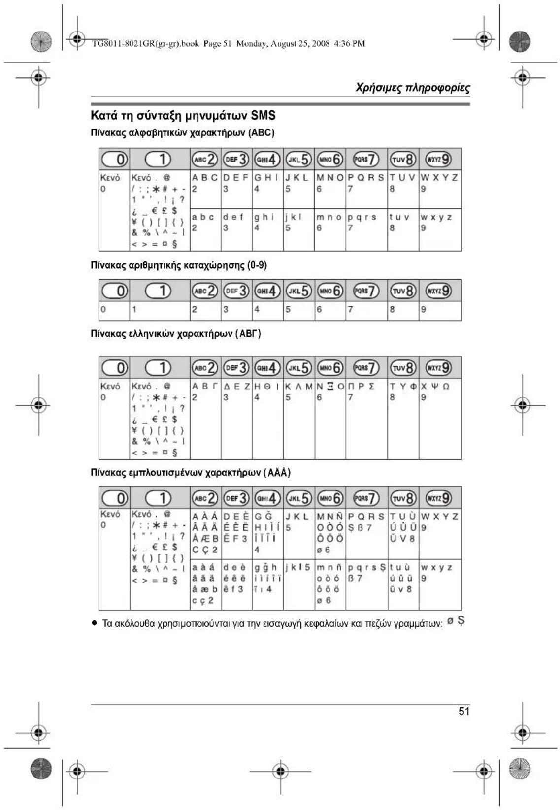 PANASONIC KXTG8011 - Akupwn kataxwnpnsakouotikoou - 22
