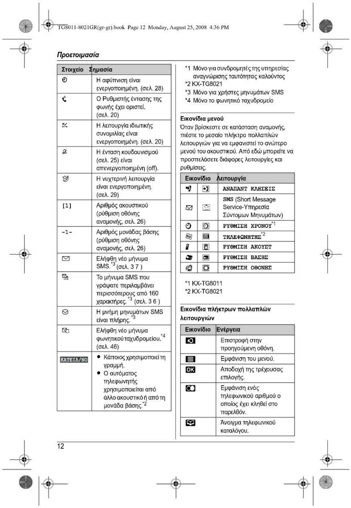 PANASONIC KXTG8011 - 10
