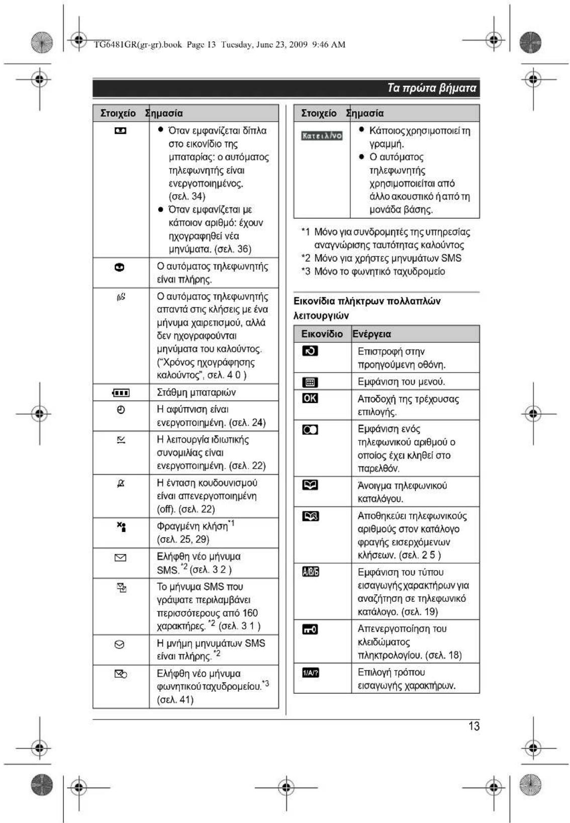 PANASONIC KXTG6481 - 5