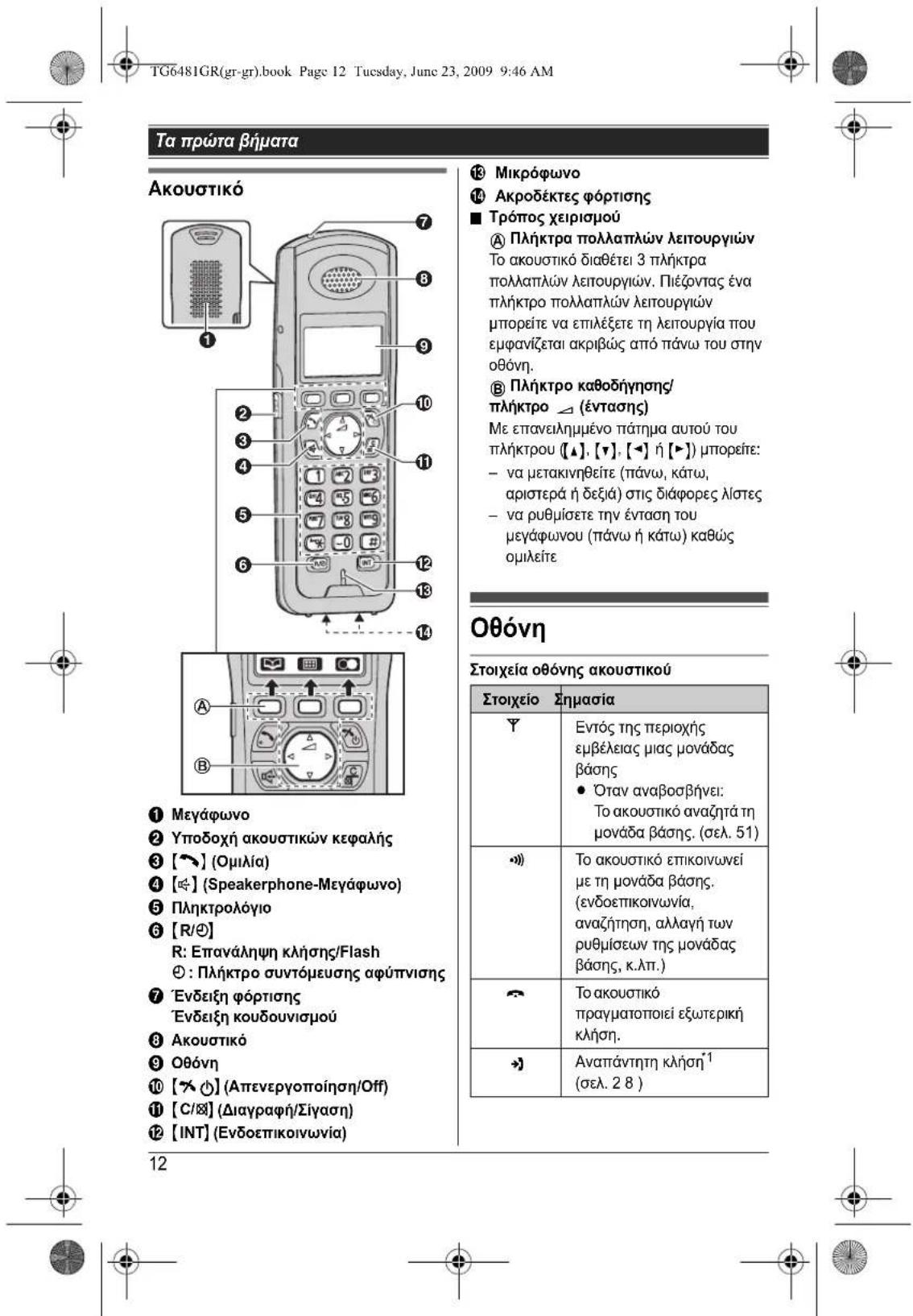 PANASONIC KXTG6481 - 4