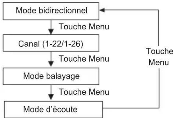 MOTOROLA T114 - Mode d'écoute - 1