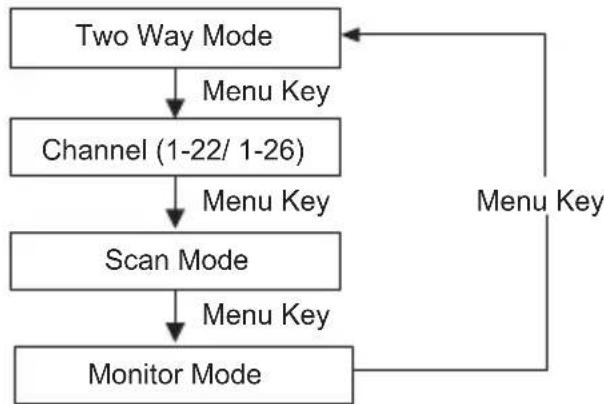 MOTOROLA T114 - Monitor Mode - 1