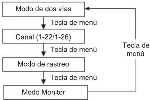 MOTOROLA T114 - Modo Monitor - 1