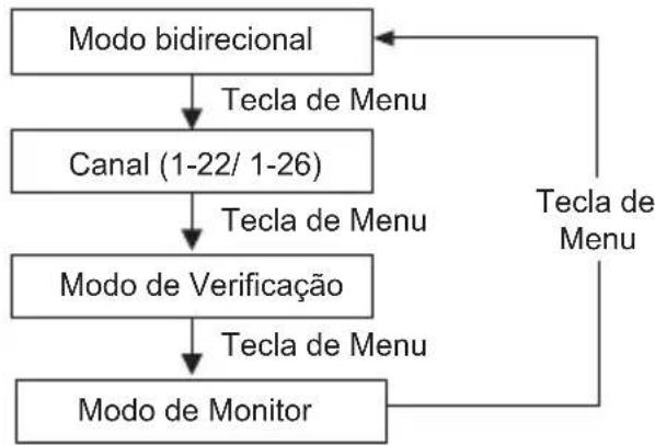 MOTOROLA T114 - Modo de Monitor - 1