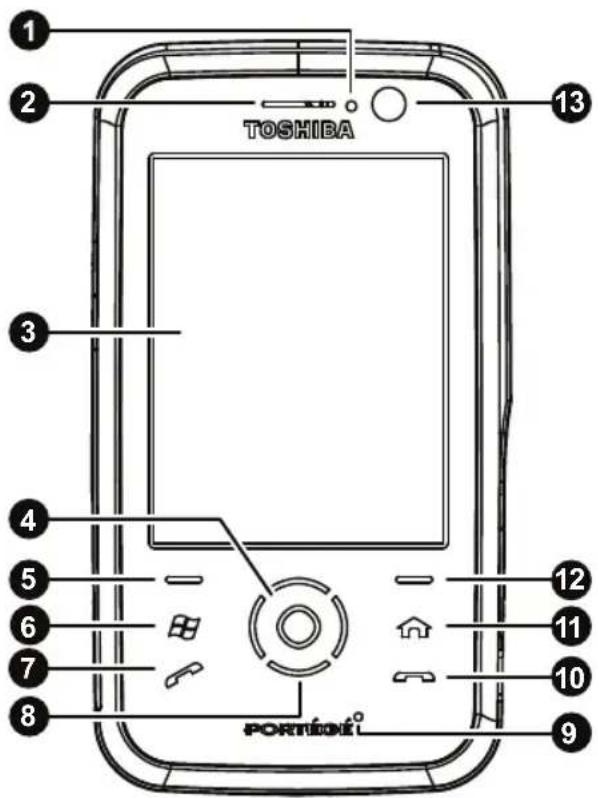TOSHIBA PORTÍNÍZÍ