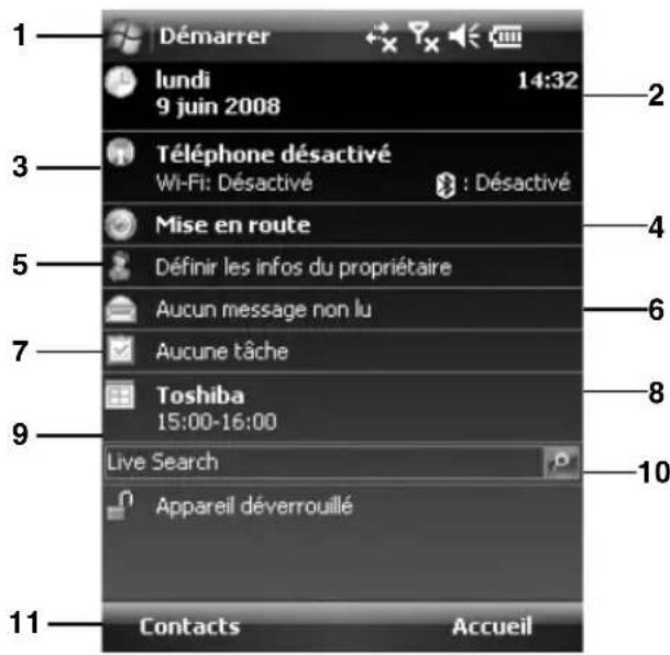 1 Démarrer lundi 14:32 9 juin 2008 3 Téléphone désactivé Wi-Fi: Désactivé : Désactivé Mise en route 5 Définir les infos du propriétaire Aucun message non lu 7 Aucune tâche 9 Toshiba 15:00-16:00 Live Search 10 Appareil déverrouillé 11 Contacts Accueil