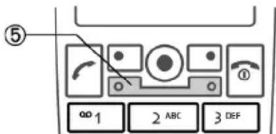 SIEMENS CXT70 - ④ Touches écran - 1
