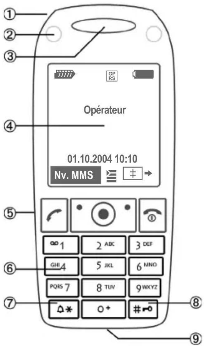 SIEMENS CXT70 - ④ Touches écran - 2