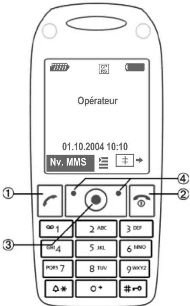 SIEMENS CXT70 - Pendant la communication : - 3