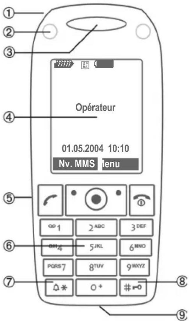 SIEMENS CXT65 - ④ Touches écran - 2