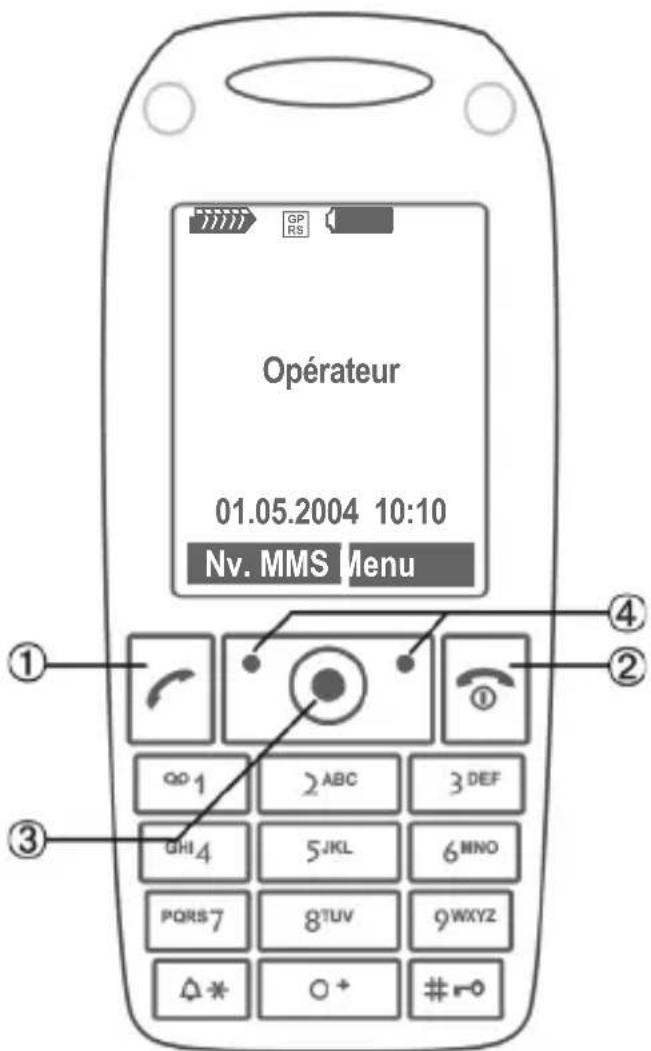 SIEMENS CXT65 - Pendant la communication : - 3