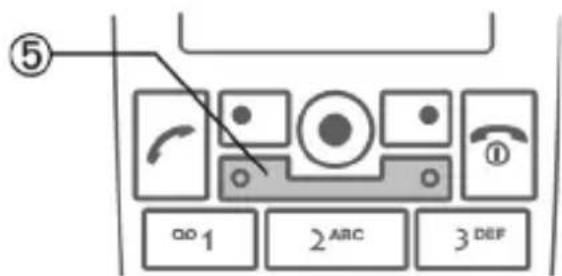 SIEMENS CXV65 - ④ Touches écran - 1