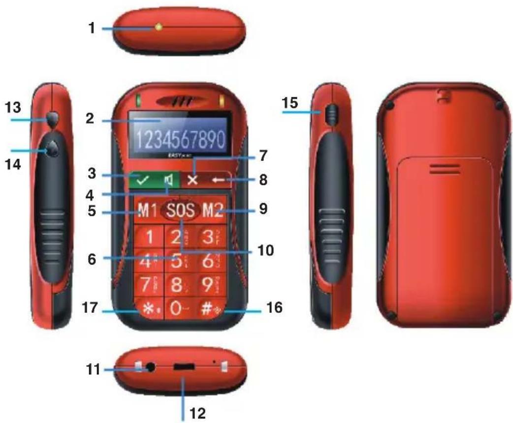 ITT Easy Pocket - Erste Schritte · Tasten und andere Teile des Telefons - 1