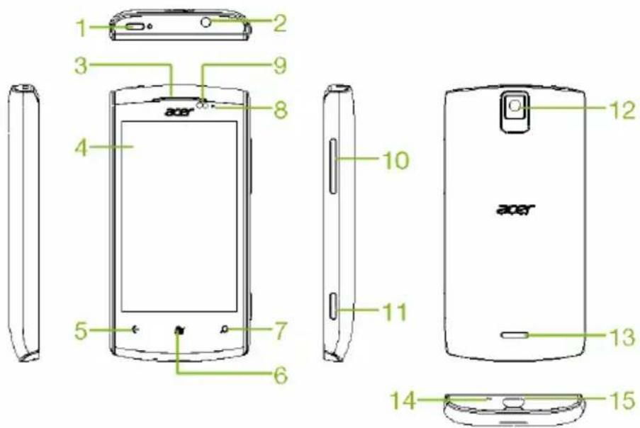 ACER Allegro M310 - Vues - 1