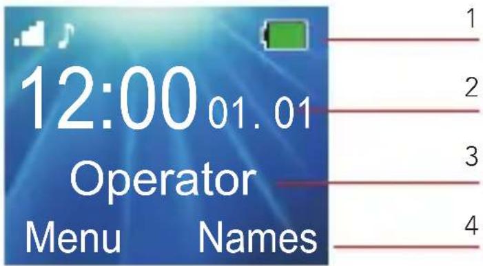 AEG Voxtel M311 - σύμβολα οθόνης - 1