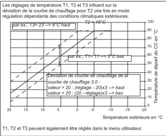 Atag WiZe - Définir (lorsque requis) la compensation de température ambiante - 4