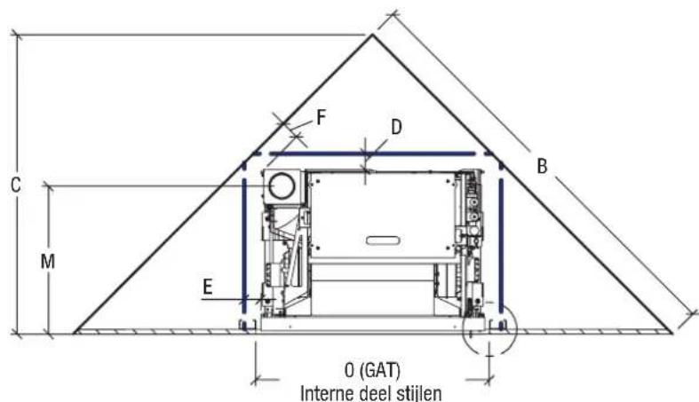 Superior SCP 9 - HET WANDPANEEL VAN PELLETINBOUWKACHELS PLAATSEN - 5