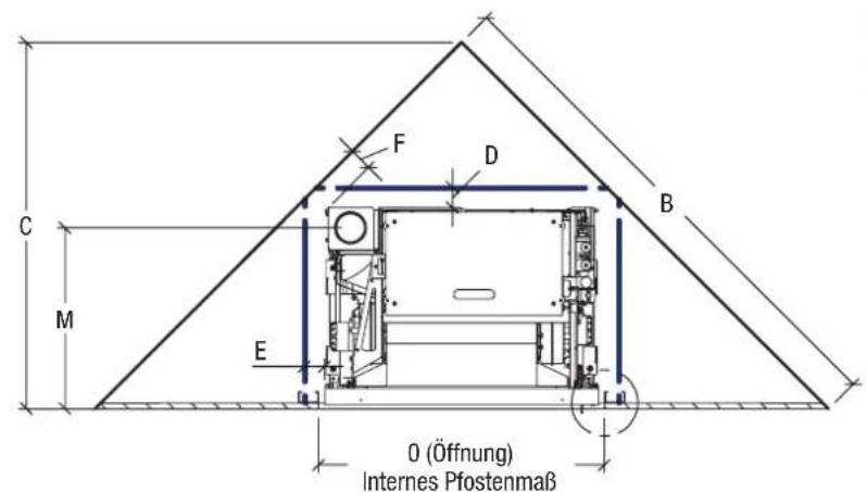Superior SCP 9 - VORMAUERUNG - 5