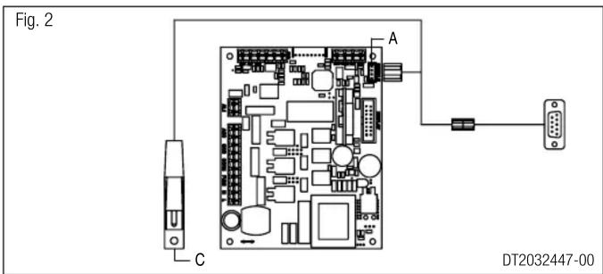 Fig. 2 A C DT2032447-00