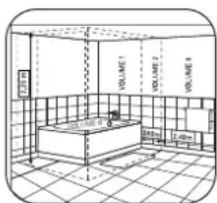 ROWENTA Balnea Silence SO6020 - 3- UTILISATION EN SALLE DE BAINS (protection contre les chutes d'eau) - 1