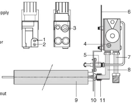 Pelgrim GWH2 - converting to a different type of gas - 3