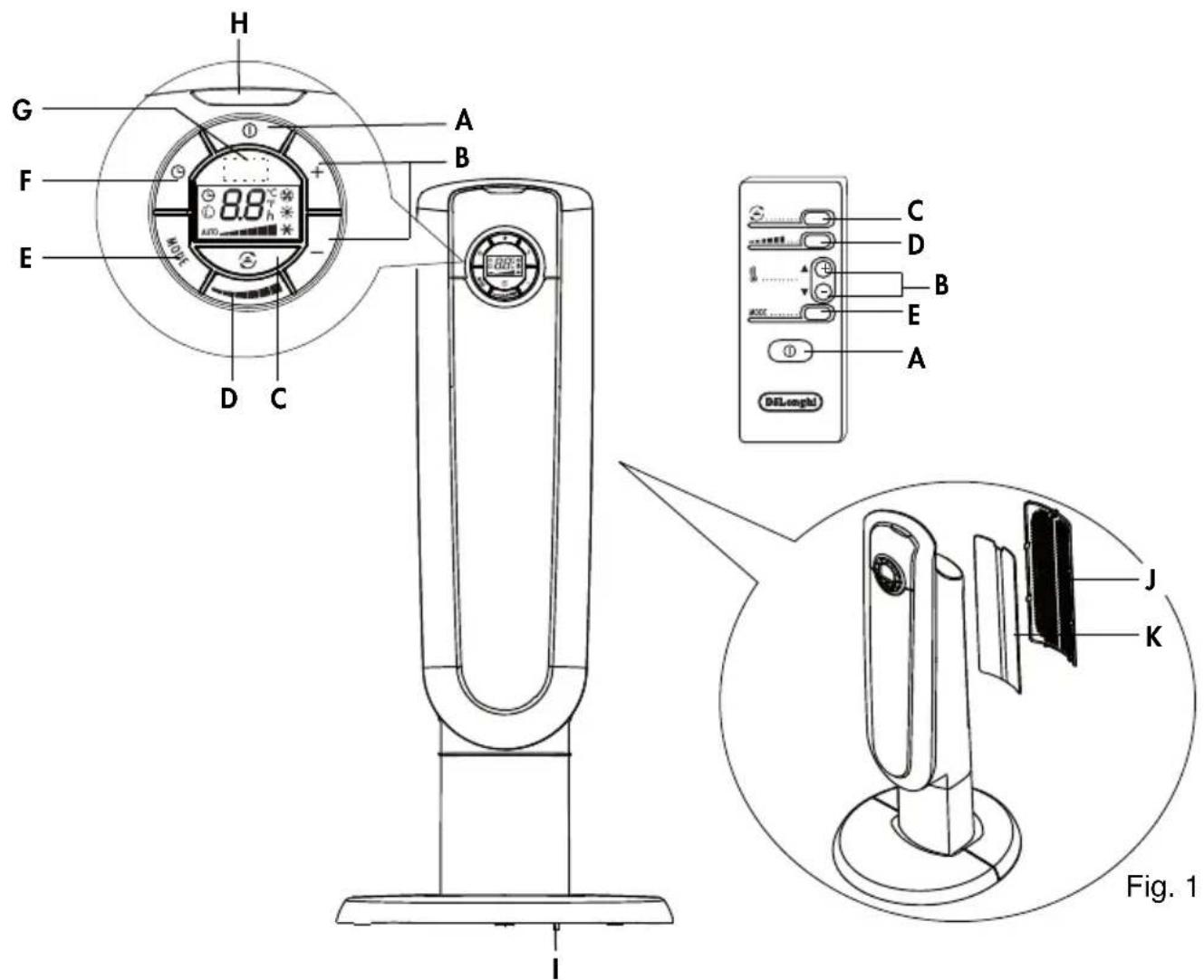 DELONGHI TCH8590ER - 1