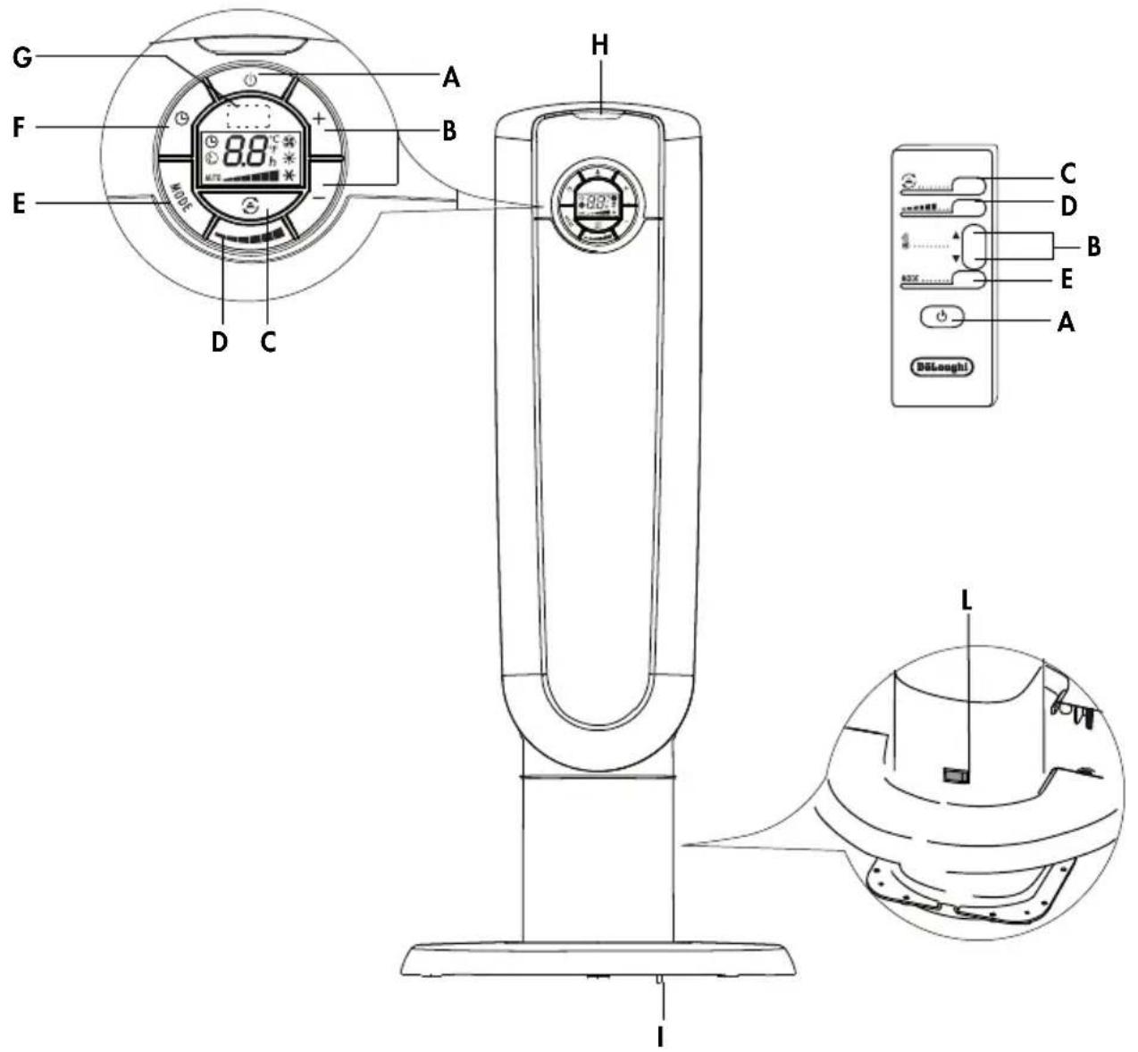 DELONGHI TCH7590ER - 3