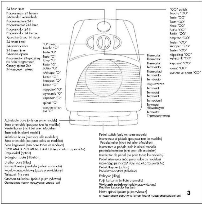 DELONGHI HBP702 - 14